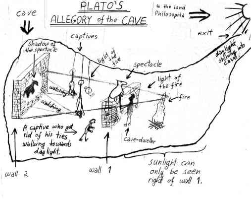 allegory_of_the_cave 1